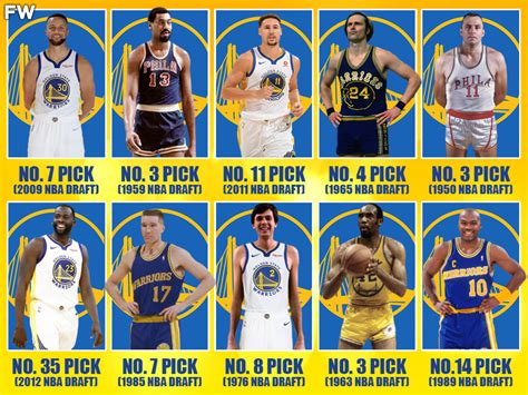 Best 2nd round draft picks in Golden State Warriors history.